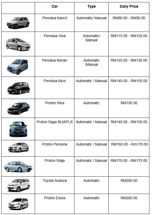 Top 8 Car Rental In Kota Kinabalu C Letsgoholiday My